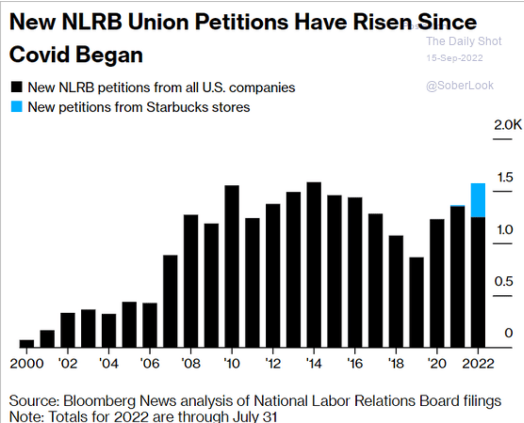 /brief/img/Screenshot 2022-09-15 at 08-25-14 The Daily Shot NFIB’s small business earnings indicator looks recessionary.png